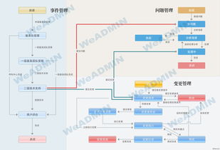 你問我答 互聯網數據維護服務的重要性與實踐