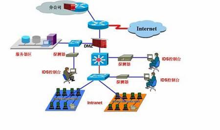 榕基入侵檢測系統在電力行業網絡安全中的應用