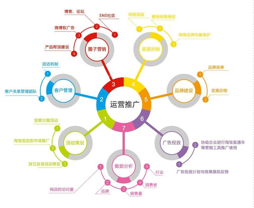 萌寵樂(lè)園運(yùn)營(yíng)優(yōu)勢(shì) 以品牌管理為核心，驅(qū)動(dòng)宣傳推廣新篇章