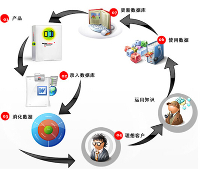跨業(yè)通穆大叔分享 品牌管理之道，如何打造忠誠(chéng)的回頭客？